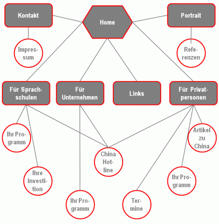 Sitemap